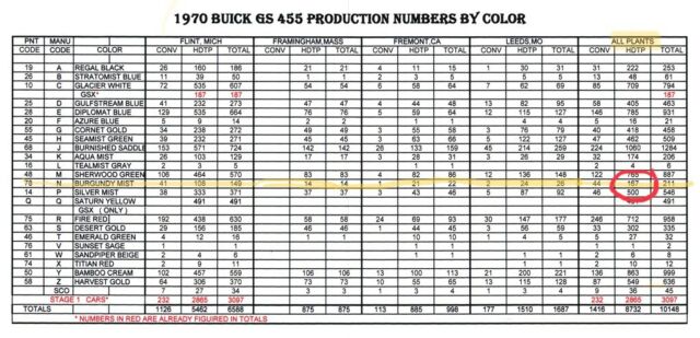 Buick GS 455 1970 image number 31