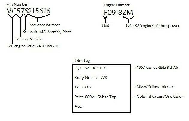 Chevrolet Bel Air/150/210 1957 image number 11