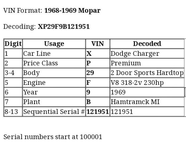 Dodge Charger 1969 image number 23